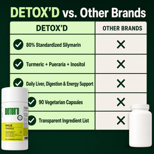 Milk Thistle Liver Detox