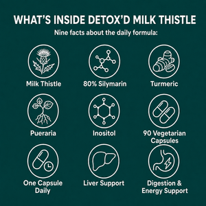 Milk Thistle Liver Detox