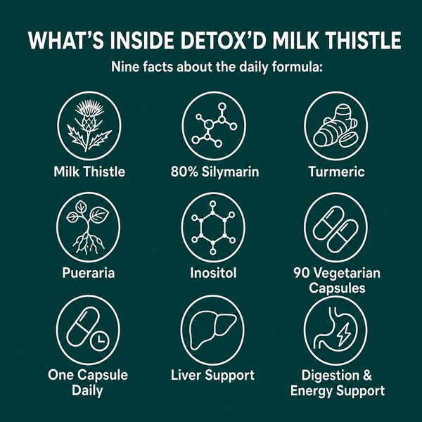 Milk Thistle Liver Detox