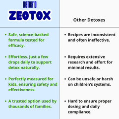 Zeotox - Heavy Metal Detox for Kids