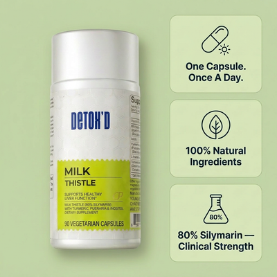 Milk Thistle Liver Detox hero image 1