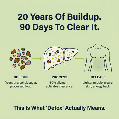 Milk Thistle Liver Detox hero image 4