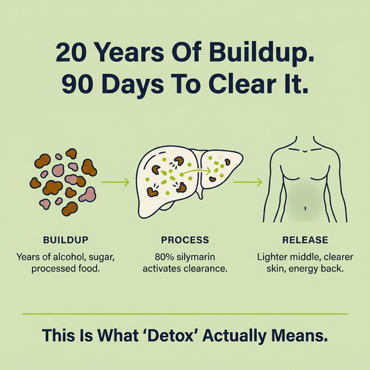 Milk Thistle Liver Detox hero image 4