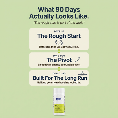 Milk Thistle Liver Detox hero image 8