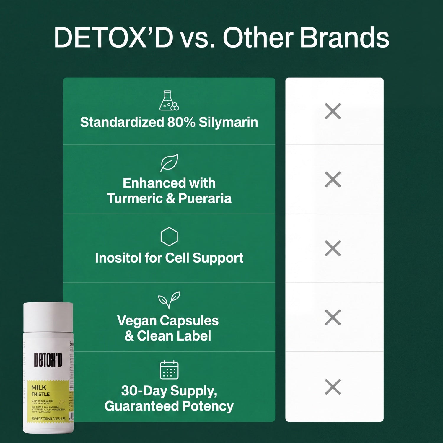 DETOX’D Milk Thistle